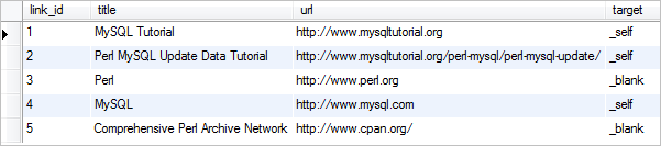 Perl MySQL Delete Data Example - clinks table