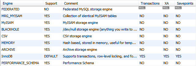 MySQL 显示引擎