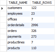 MySQL Row Count