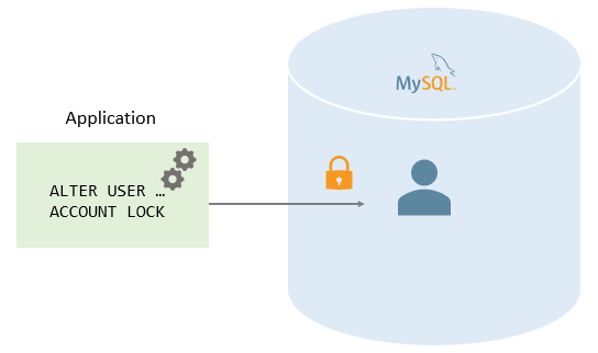 MySQL 锁定用户帐户