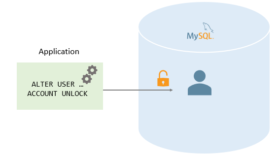 MySQL 解锁用户帐户